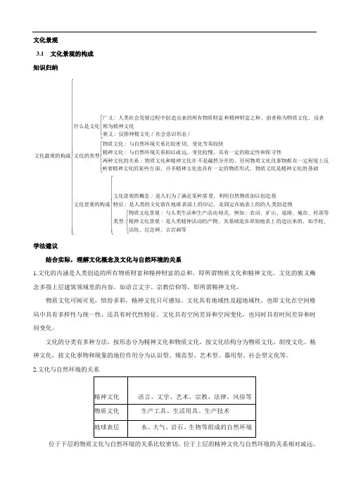 人教大纲版知识点归纳和学法建议：文化景观的构成