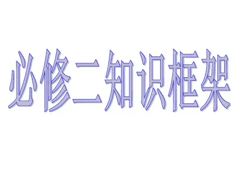 人教版高中历史必修2 第一至第八单元知识框架课件 (共54张PPT)
