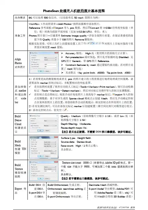 PhotoScan处理无人机航拍照片基本流程(中文版)