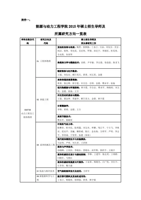 北航研究生导师
