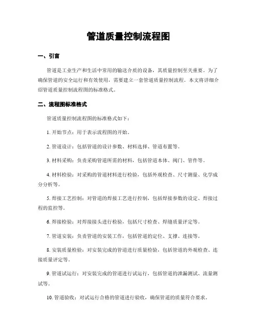 管道质量控制流程图