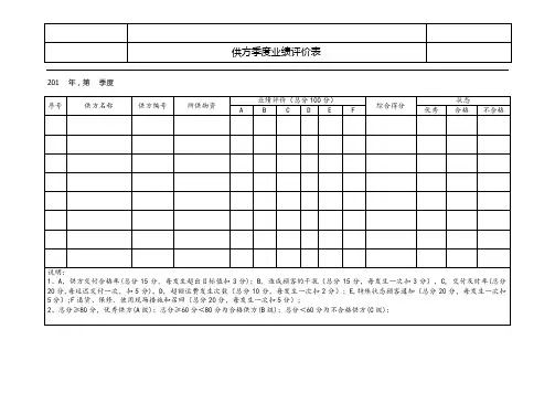 供方季度业绩评价表