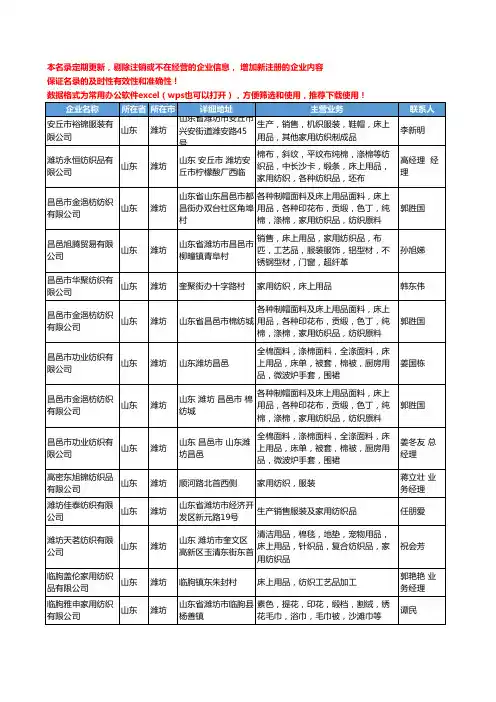2020新版山东省潍坊家用纺织工商企业公司名录名单黄页大全19家