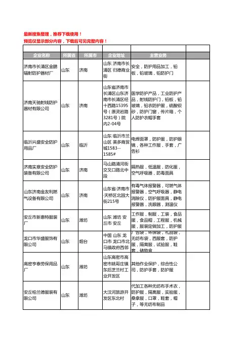 新版山东省防护服工商企业公司商家名录名单联系方式大全389家