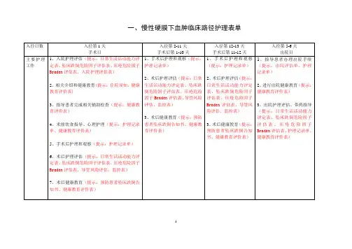 神经外科临床路径护理表单