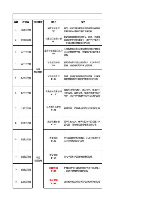 PMP 49个过程组知识梳理