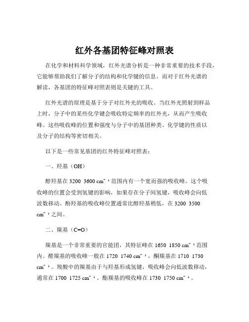 红外各基团特征峰对照表