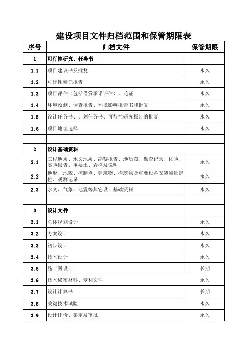 建设项目档案保管范围和保管期限表