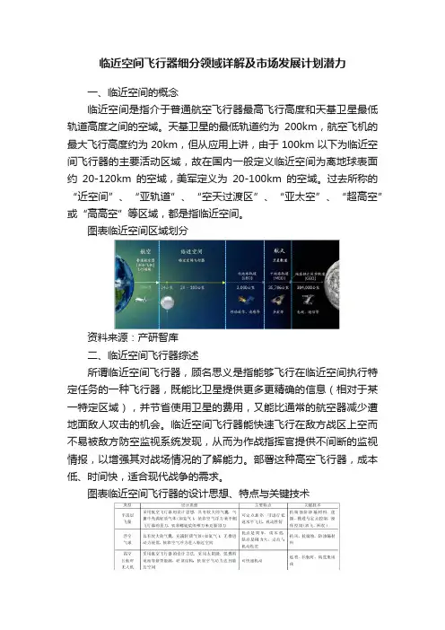 临近空间飞行器细分领域详解及市场发展计划潜力