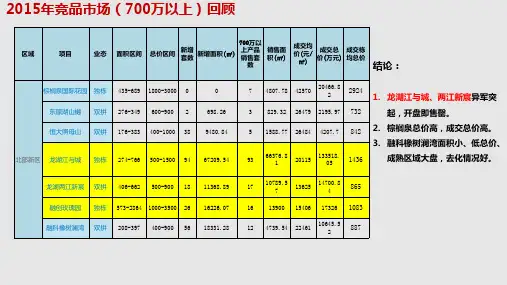 玫瑰园市场分析PPT课件