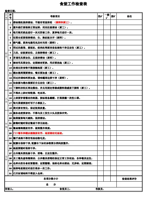 食堂工作检查表