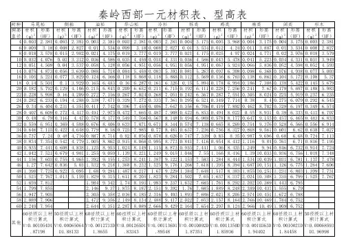 秦岭西部林木一元材积表、型高表