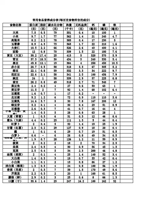 常用食品营养成分表(每百克食物所含的成分)