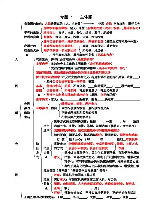 政治生活及选修3知识体系图表