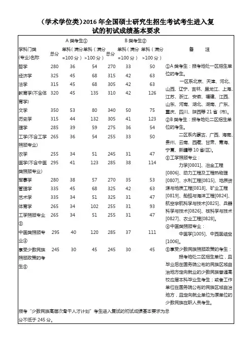 国家历年硕士研究生招生复试资格分数线(2010-2016)