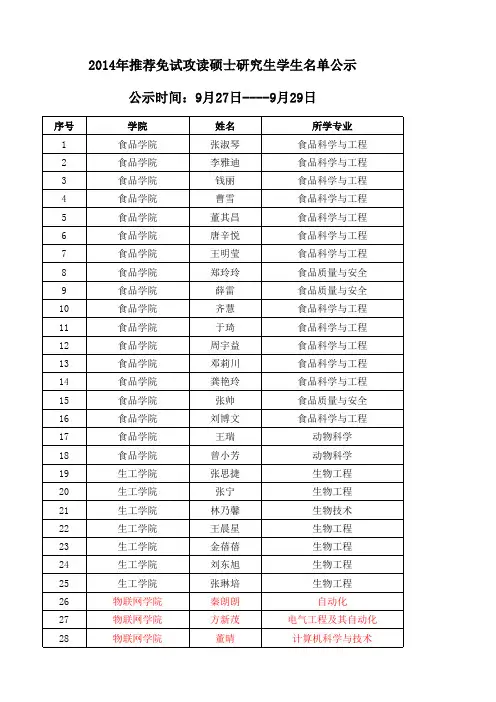 江南大学推免硕士名单