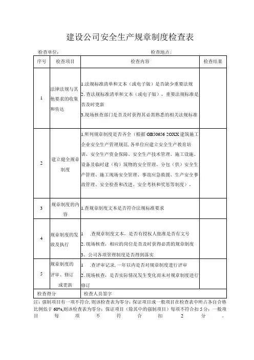 建设公司安全生产规章制度检查表