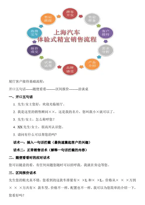 上海汽车销售流程