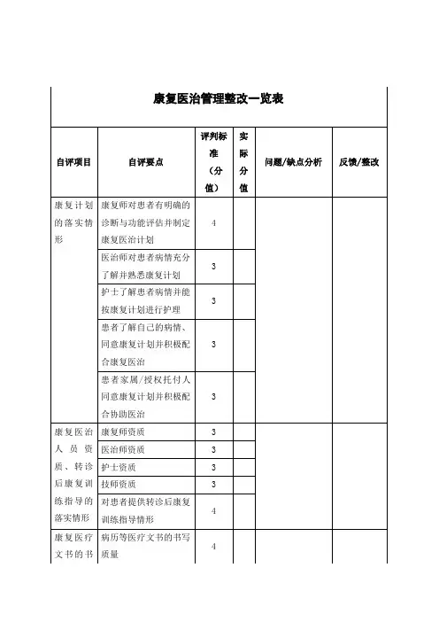 康复治疗管理整改一览表