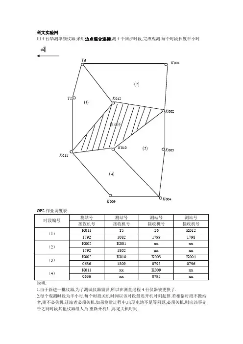 GPS静态控制测量实验说明