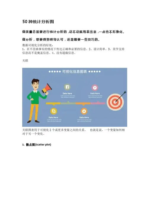 50种统计分析图