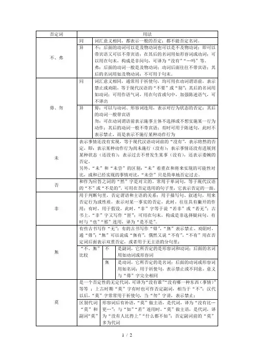 古代汉语常用否定词用法