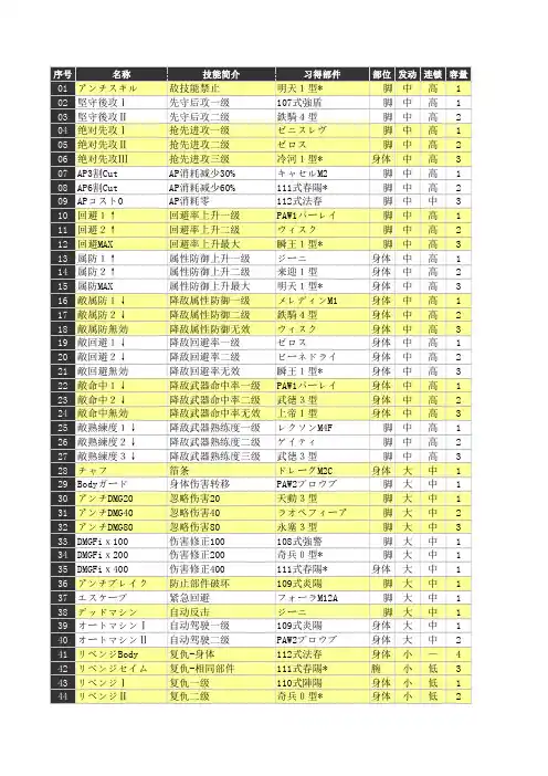 前线任务3_机体特技参数表