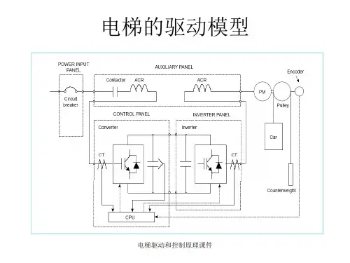 电梯驱动和控制原理课件