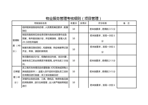 物业服务管理考核细则(项目管理)