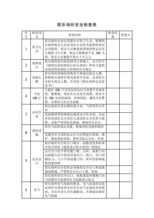 177. 娱乐场所安全检查表
