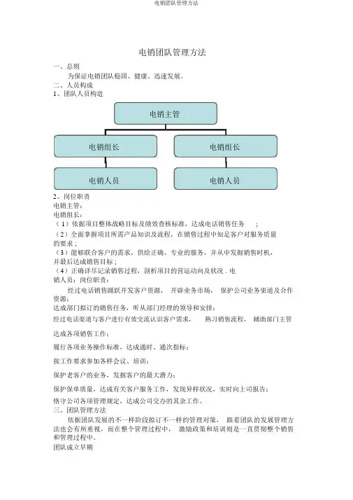 电销团队管理办法