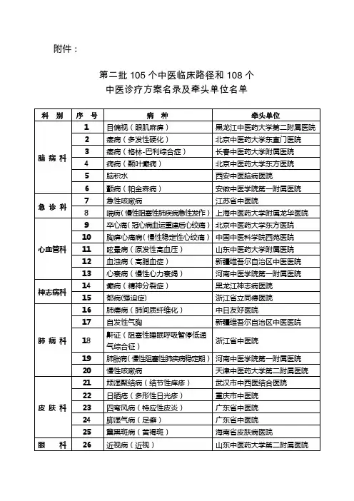 105个中医临床路径目录