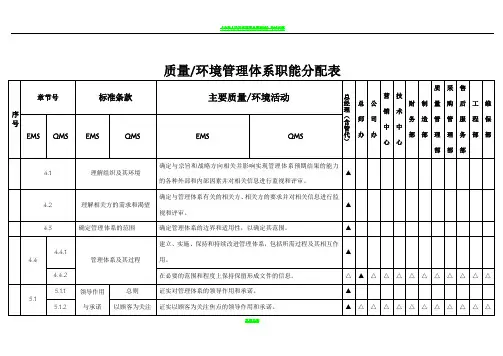 新版质量环境管理体系职能分配表