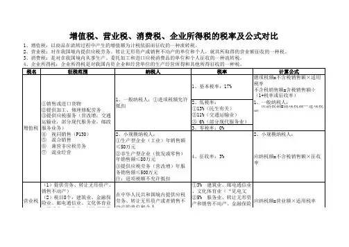 (完整版)增值税、营业税、消费税、企业所得税税率及对比