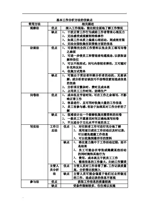 基本工作分析方法的优缺点