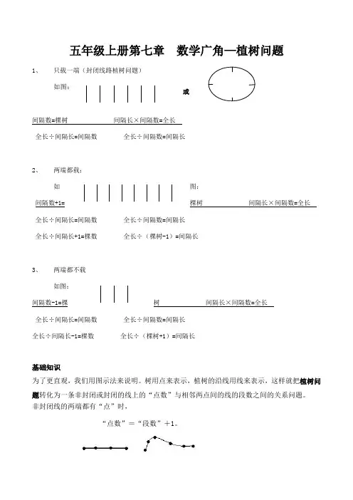 人教版小学五年级上册第七章--数学广角植树问题知识点及习题