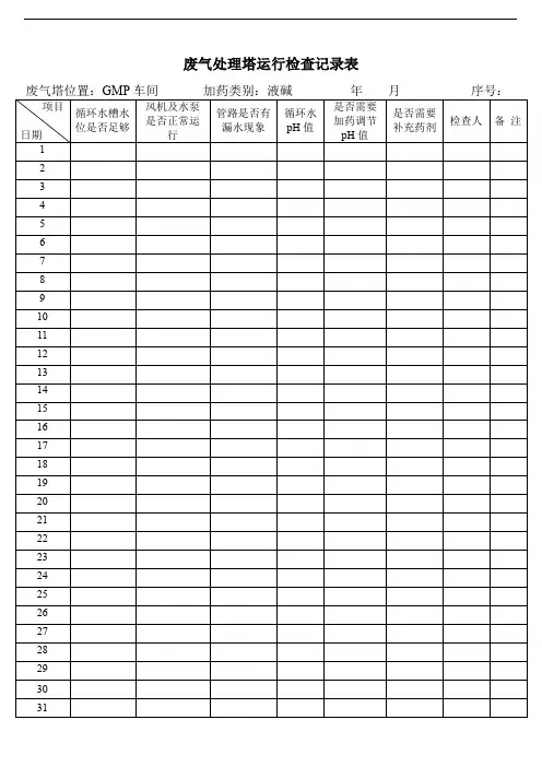 废气处理塔运行检查记录表 (1)