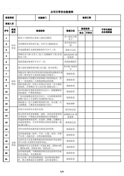 仓储基地安全检查表(全范围)