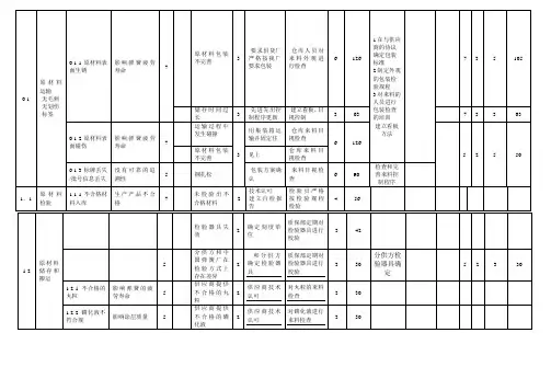 FMEA分析经典案例