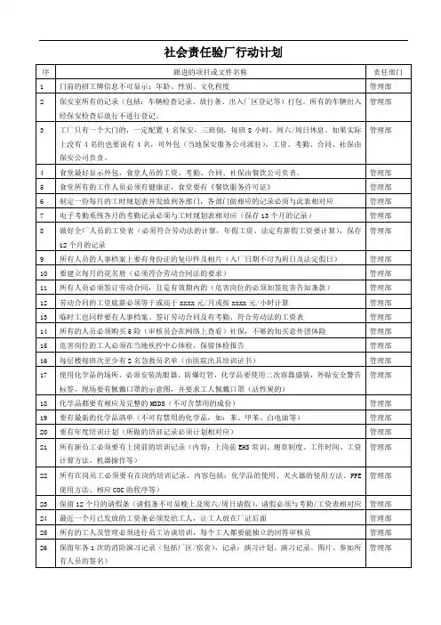 社会责任验厂行动计划