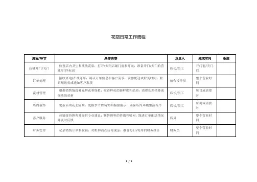 花店日常工作流程