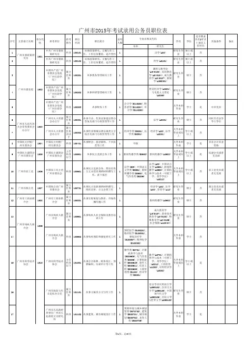 2015广州市考职位表