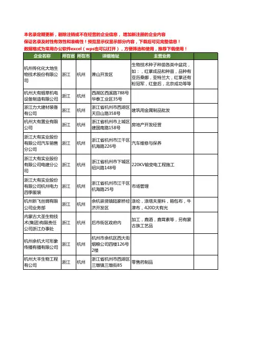新版浙江省杭州大有工商企业公司商家名录名单联系方式大全11家