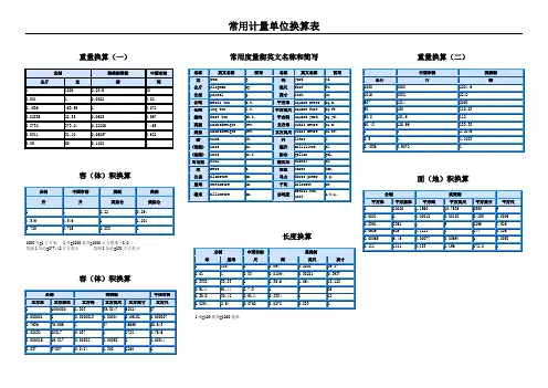 度量衡单位换算表