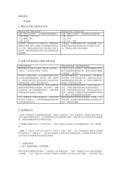 国际私法