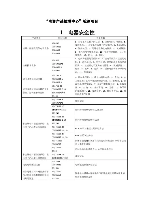 电器测试项目