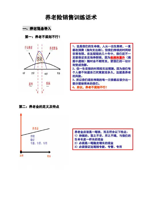 养老险销售训练话术