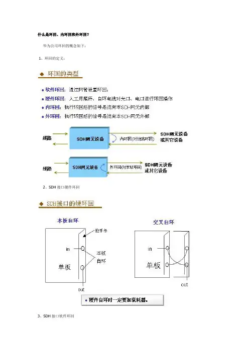 环回、内环回和外环回