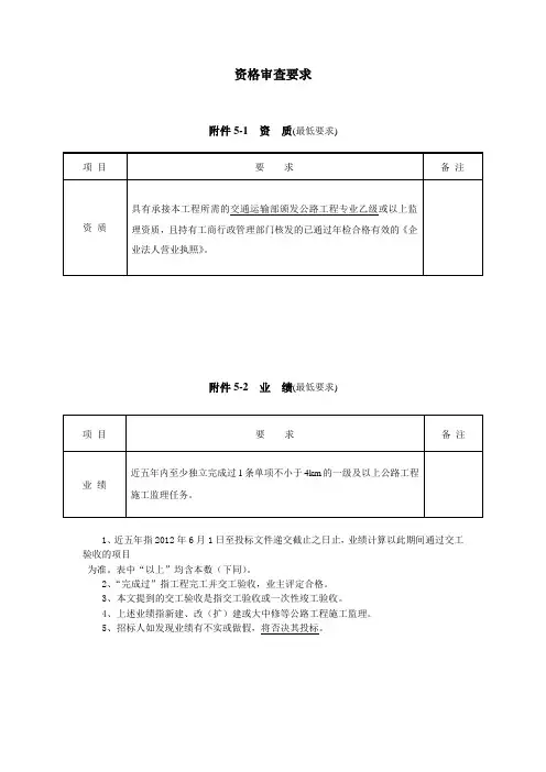 资格审查要求