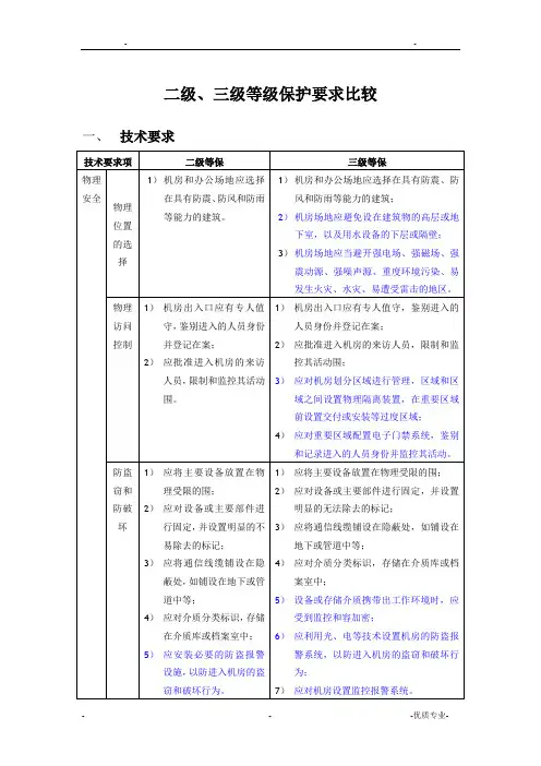 新机房建设等保要求